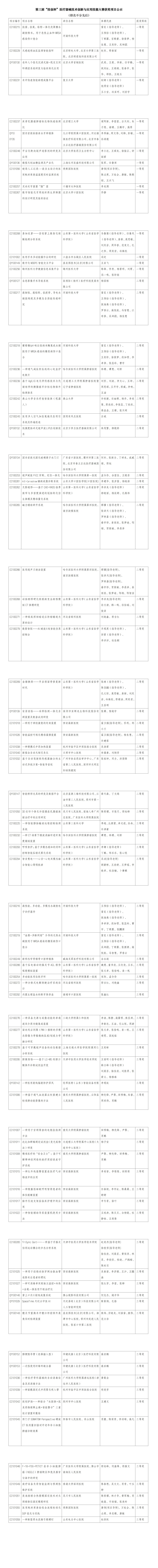 第三届“技创杯”医疗器械技术创新与应用技能大赛获奖单位公示_00_副本.jpg